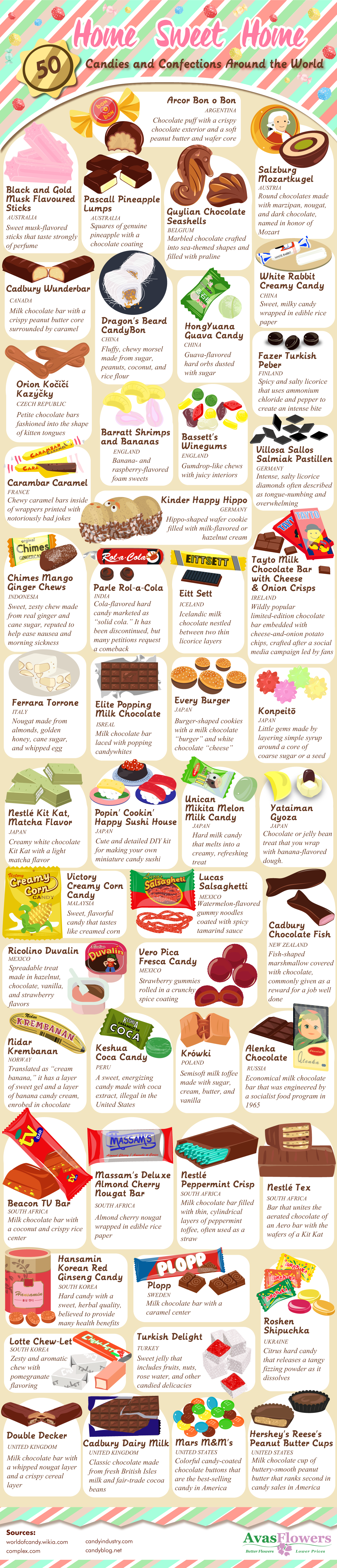 Home Sweet Home: Candies and Confections Around the World - Avasflowers.net - Infographic