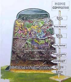 Composting 2