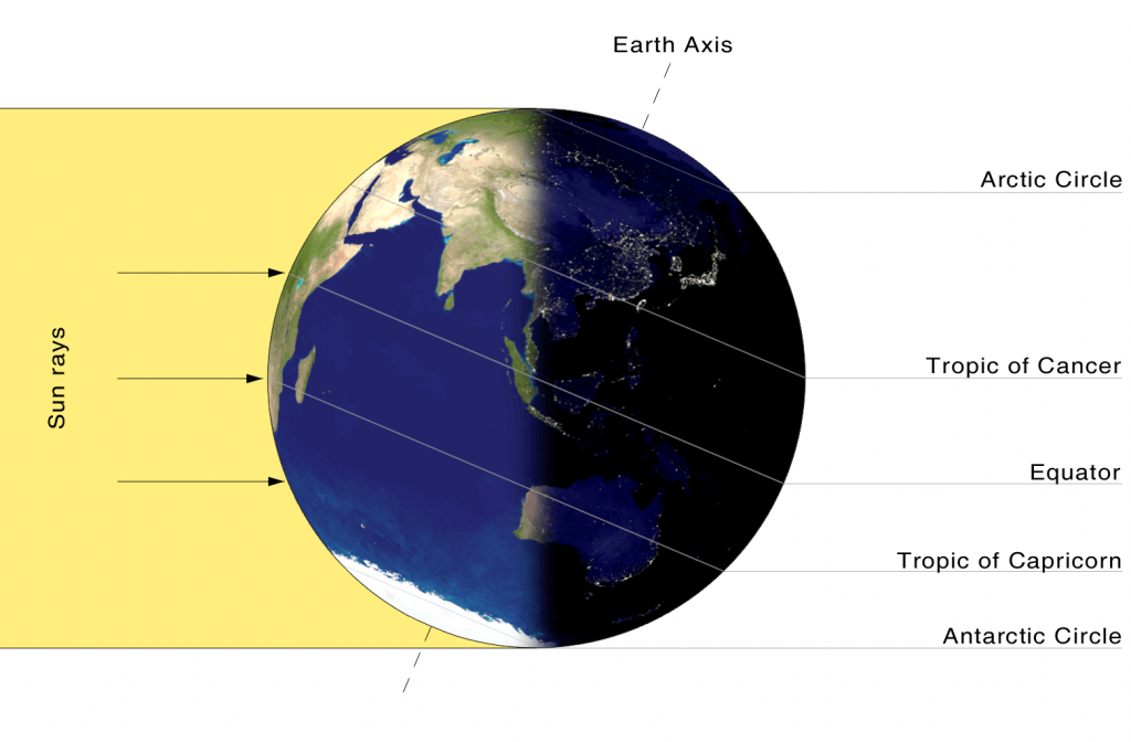 earth's position for the seasons