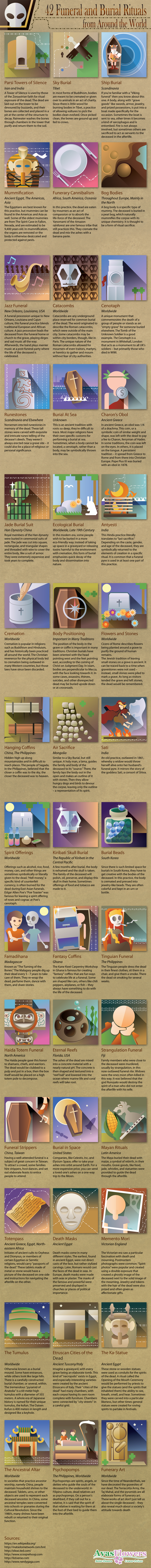 42 Funeral and Burial Rituals from Around the World - Avasflowers.net - Infographic