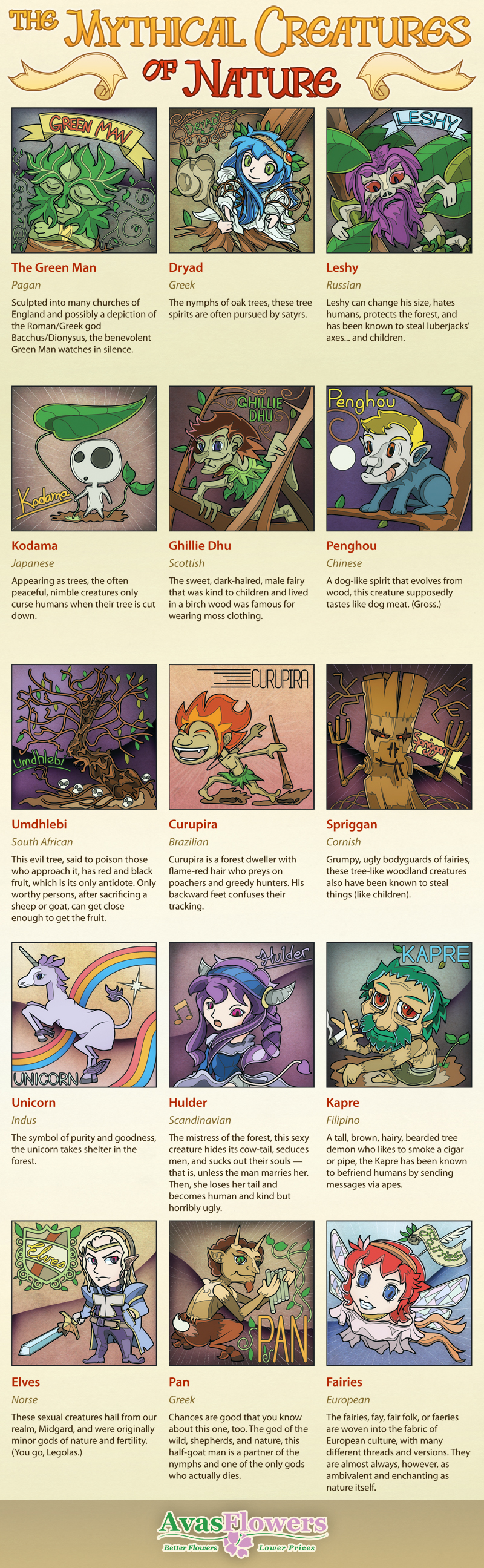 The Mythical Creatures of Nature - Avasflowers.net - Infographic