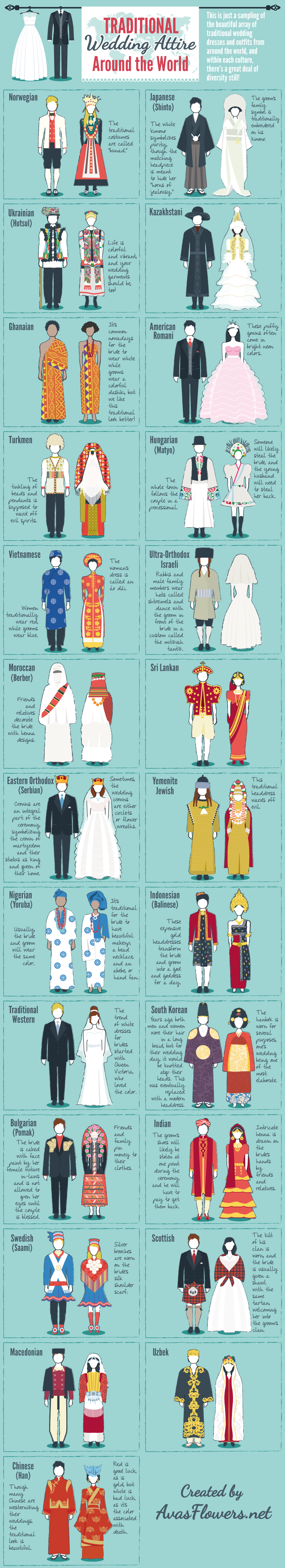 Infographic Traditional Wedding Attire Around the World Avas