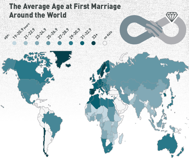 The Average Age of Marriage Around The World